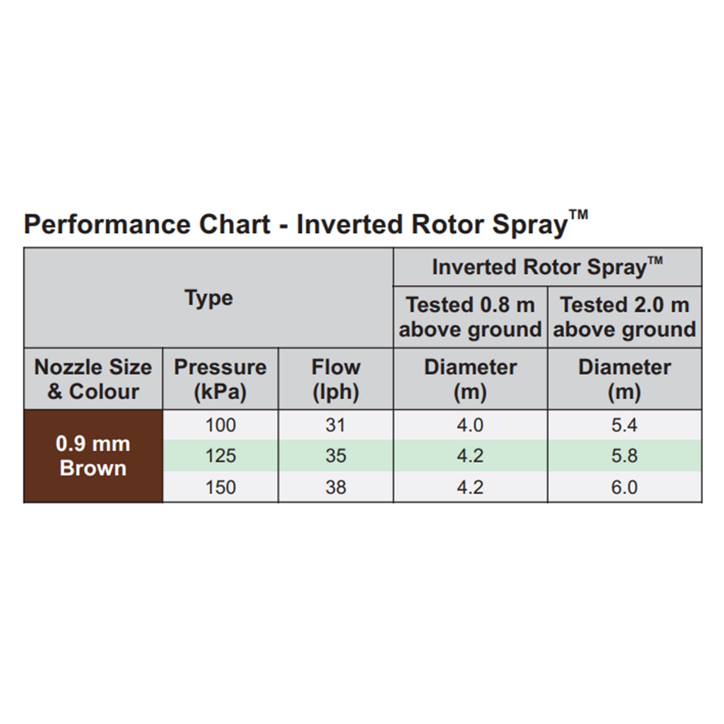 Antelco Inverted Rotor Spray 0.9mm Brown Base Lawn Sprinkler Garden Water System