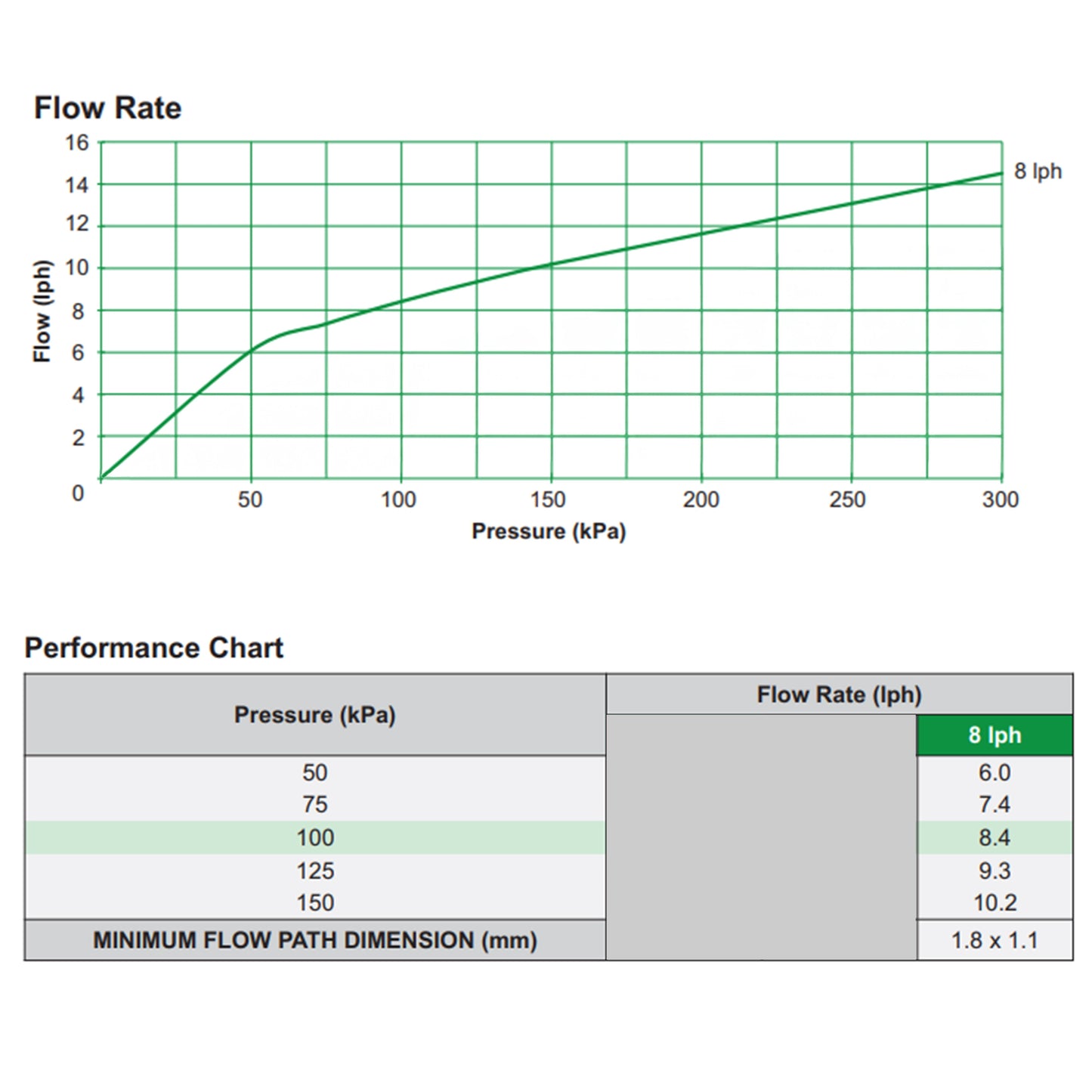 Antelco Agri Drip Classic Turbulent Flow Dripper 8 L H for Micro Watering System